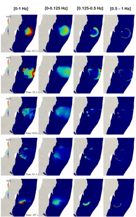 Figure 9. Evolution of slip velocity in our dynamic model of the Tohoku earthquake. Each line corresponds to a time indicated on the left column