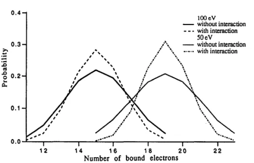 Figure 2 presents the ion charge distributions for solid density iron around the charge of the most probable atom for two temperature values, 50 and 100 eV
