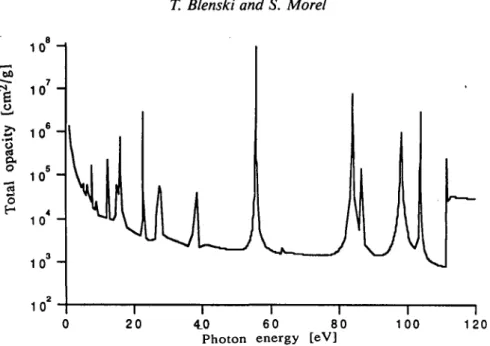 FIGURE  3. Total opacity for iron plasma at 20 eV temperature and at 0.01 g/cm 3  density