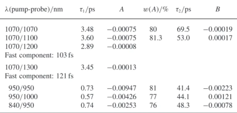 Table 2. Fitting parameters for the transient response at room temperature of C 60 − in THF at various pump- pump-probe wavelength combinations