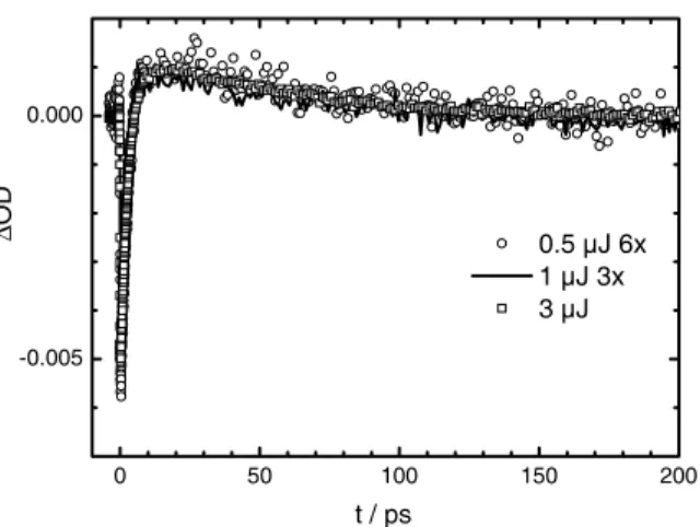 Fig. 10. Intensity dependent measurement of C 60 − in o-DCB at a pump/probe wavelength combination of 1070 / 1150 nm