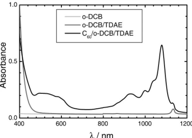 Fig. 1. Optical absorption spectrum of C 60 in TDAE and o-DCB including the respective reference spectra (pure o-DCB and o-DCB / TDAE)