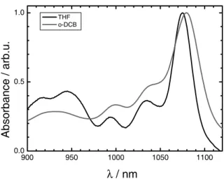 Fig. 2. Comparison of the optical absorption spectra of the first electronic transition in THF (black) and o-DCB (grey), enlarged version of the one shown in Fig