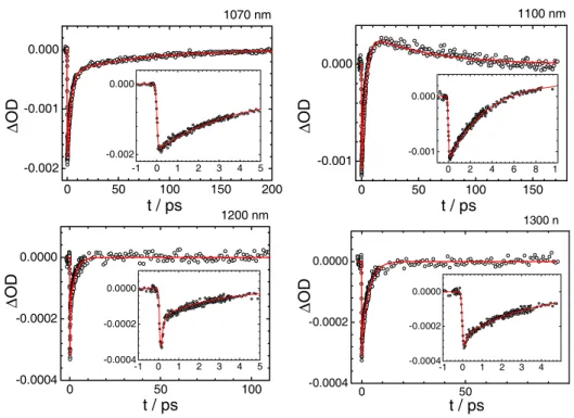 Fig. 6. Transient response of C 60 − in THF after excitation at 1070 nm and probe wavelengths as indicated.