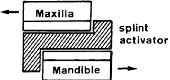 Figure 1 Splint effect of the activator.