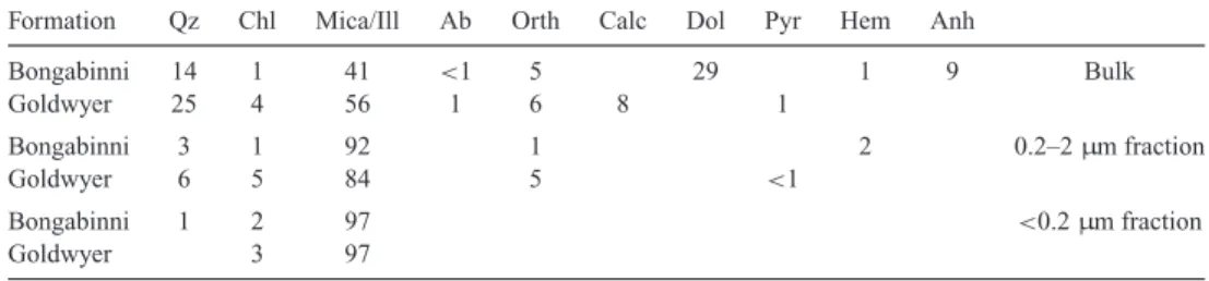 Table 1. Quantitative X-ray diffraction data for the six shale specimens separated by particle size