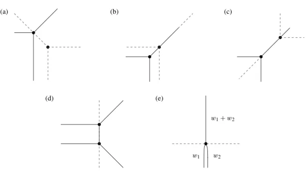 Figure 4 . Pretangent morphisms.