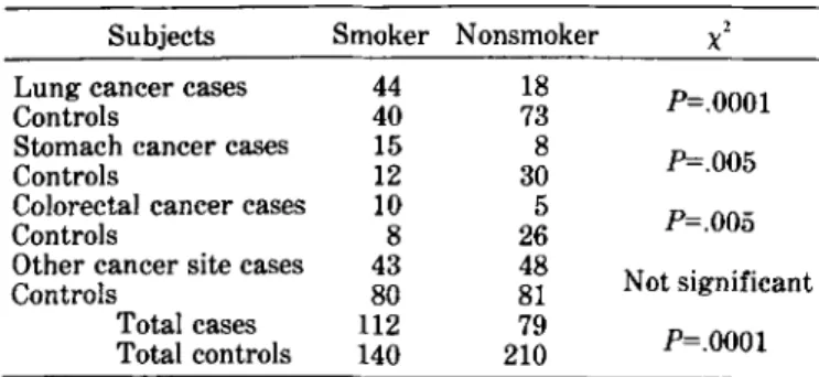 TABLE 6.-Smoking and cancer: Data/ram BS Il TABLE 8.-Correlation between lipide, vitamins