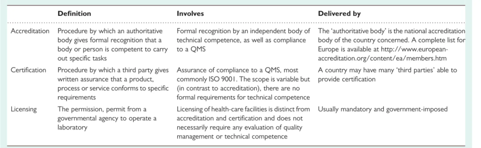 Table I Deﬁnitions and comparison of accreditation, certiﬁcation and licensing.