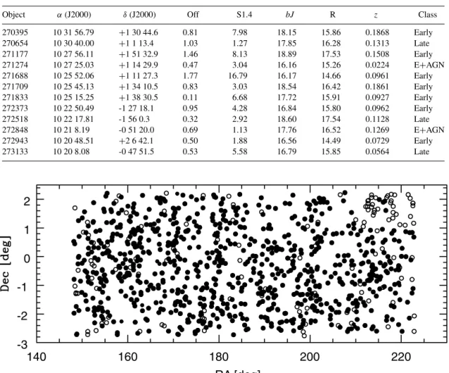 Table 1. Sample table of the full list of spectral identifications, which is available in the online version of the article at http://www.blackwellpublishing.com/products/journals/suppmat/MNR/MNR7751/mnr7751sm.htm.