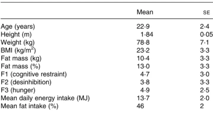 Table 1. Subject characteristics (n 8) (mean values with their standard errors)