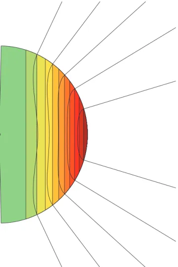 Figure 5. Field lines and current density shown for the l = 1 canonical P–G solution. Green colours are low current density and red colours are high current density.