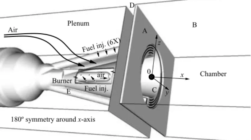 Figure 7. Schematic of the burner and chamber geometry studied. (A) cooled front plate; (B) thin steel wall; (C) air cooling at burner front; (D) ﬁlm cooling at chamber edge; (E) burner.