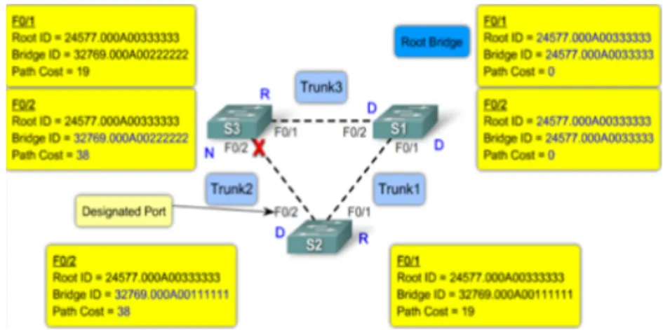 Figure 1.5 – Principe du VTP.