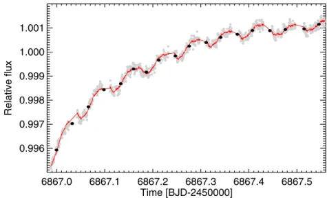 Figure 11. 2014 July raw HST/STIS photometry. The single-baseline best-fitting MCMC model is superimposed in red.