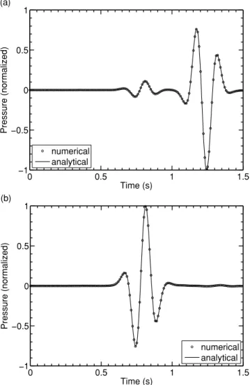 Figure 6. (a and b) Pressure response 5.32 mm above the interface and (c and d) vertical displacement 3.31 mm below the interface for (a and c) the open-pore and (b and d) the sealed-pore case, respectively