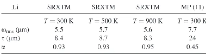 TABLE I. Statistical parameters used for the characterization of the SRXTM image and obtained by mechanical profilometry (see Ref