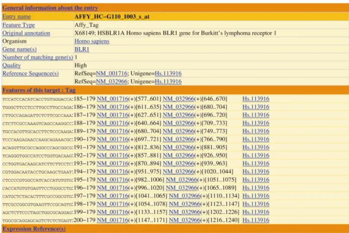 Figure 2. Example of a CleanEx target entry.
