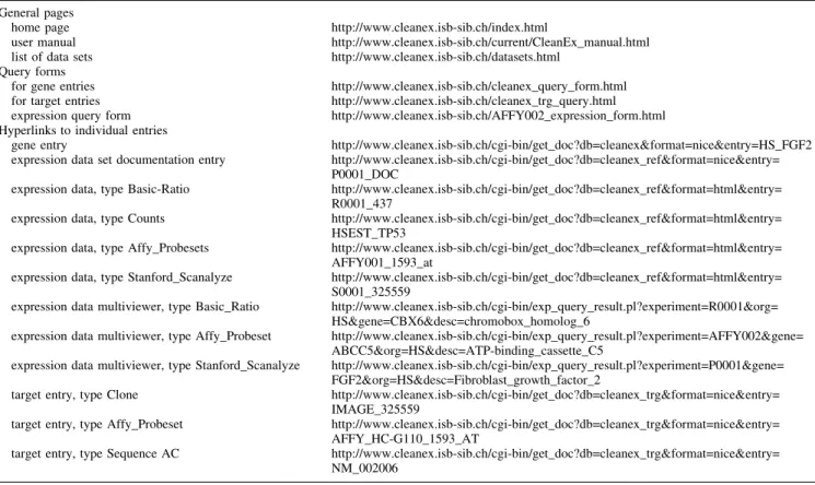 Table 1. CleanEx accessibility General pages