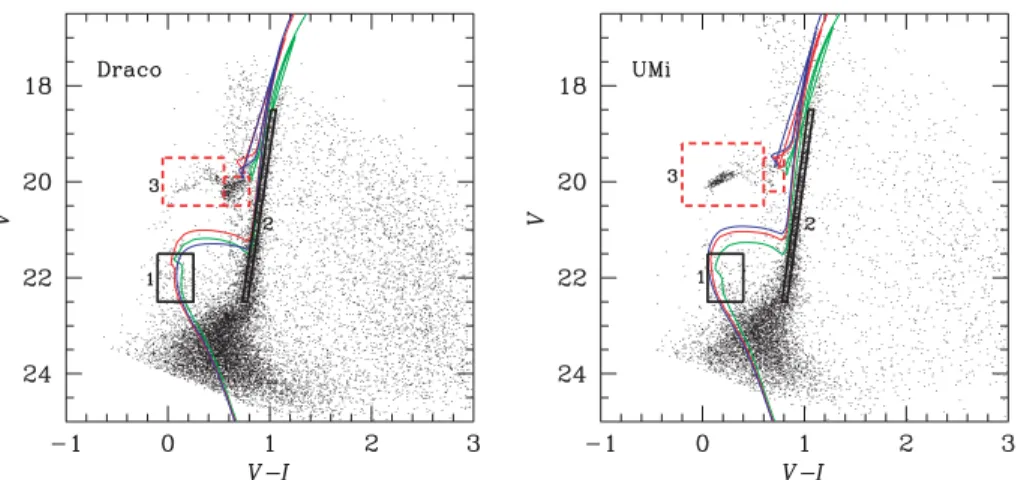 Figure B1. Reddening and distance-corrected isochrones of single stellar populations superimposed to the CMD of the central region of Draco (left-hand panel; here, in order to reduce foreground contamination, we plot only stars with r  28.3 arcmin) and Urs