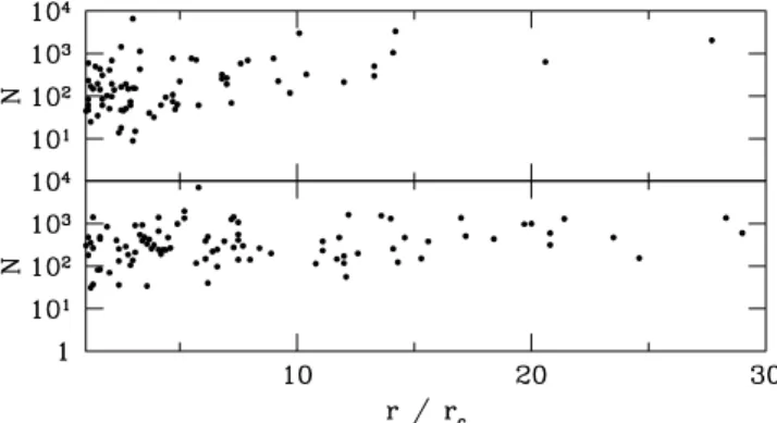 Fig. 5 summarizes the performance of the RVS in the Milky Way globular cluster population