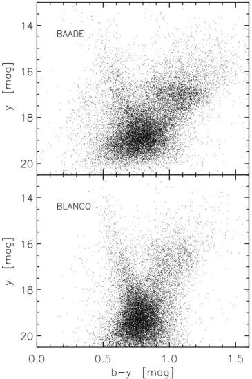 Figure 9. CMDs for a field in Baade’s Window towards the globular cluster NGC 6522 (top panel) and a region in the Blanco field (bottom panel).