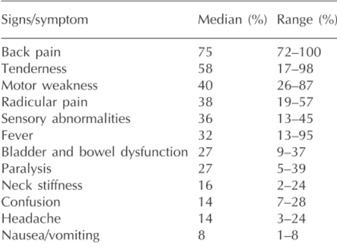 Table 4 Stages according to clinical progression of spinal epidural abscesses