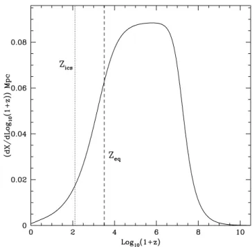 Table 1. Basic parameters of the simulations analysed in this pa- pa-per. The top two simulations are taken from the Aquarius sample of CDM dark matter haloes published in Springel et al