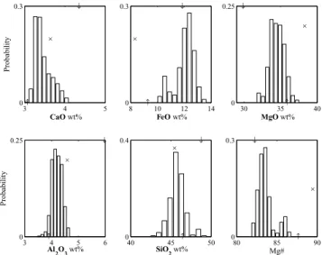 Table 6. Seismic P- and S-wave velocities obtained from earlier studies.