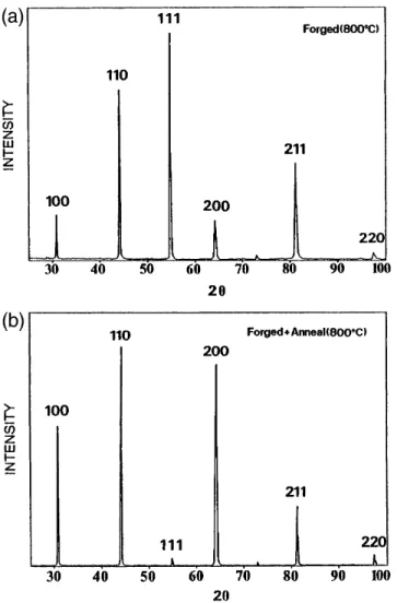 FIG. 5. Illustrations of x-ray spectra obtained on (a) the sample forged at 800 ± C and quenched, and (b) the same sample after a subsequent anneal of 10 min at 800 ± C.