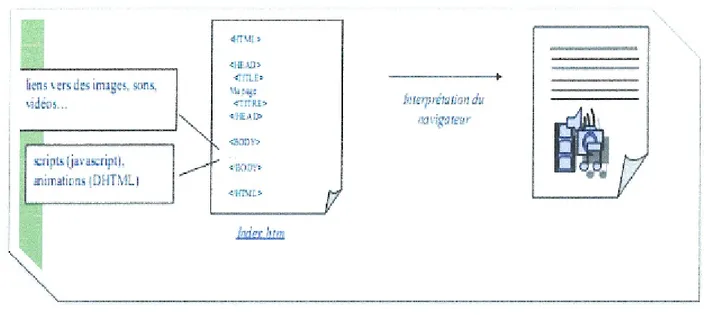 Figure 4. Le ,ite \Veh  :  c'est quoi  ? 