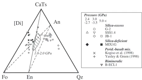 Figure 8 illustrates oxide contents of pyroxenite partial melts experimentally produced at pressures under which garnet is stable