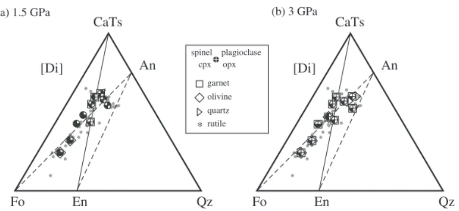 Fig. 3. Subsolidus phase assemblages of pyroxenites used for experimental studies (Table 1) in the pseudoternery Fo–CaTs–Qz diagram projected from [Di] at (a) 15 GPa and (b) 30 GPa
