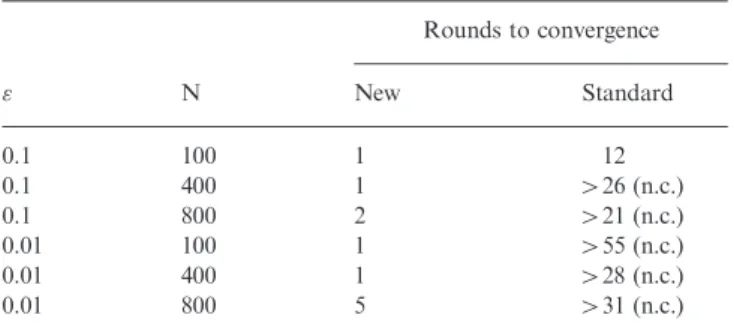Table 1. Summary of simulation runs for the poset displayed in Figure 2