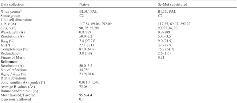 Table 1. Data collection and structure refinement statistics