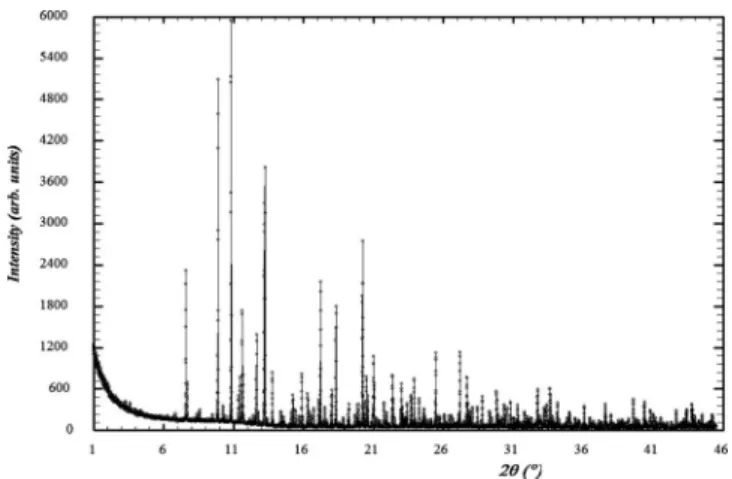 Figure 2. X-ray powder pattern for sample 1 共 calcium tartrate tetrahydrate 兲 . The second reflection at low angle culminates at ⬃ 116 000 counts.