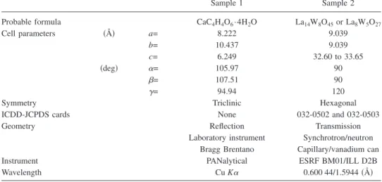 TABLE I. Data provided for samples 1 and 2.