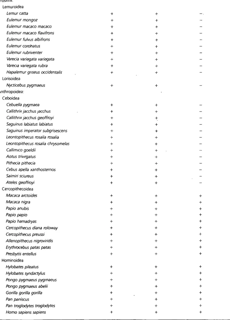 Table 1 Compared taste responses of primates to sucrose, alitame and aspartame