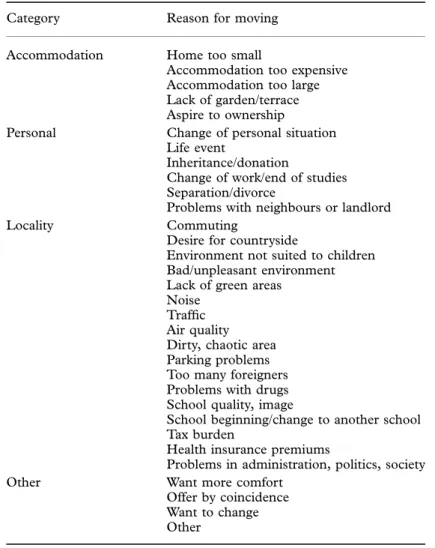 Table 5. Classification of migration reasons