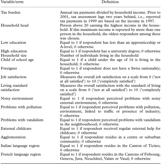 Table A1. Definitions of selected variables and terms used in the analysis