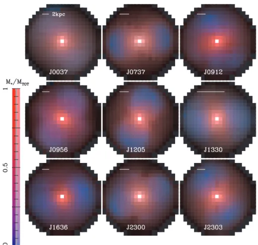 Figure 7. A false colour map of stellar and total mass in galaxies. The surface mass density is shown by intensity (black: low density; bright: high density)