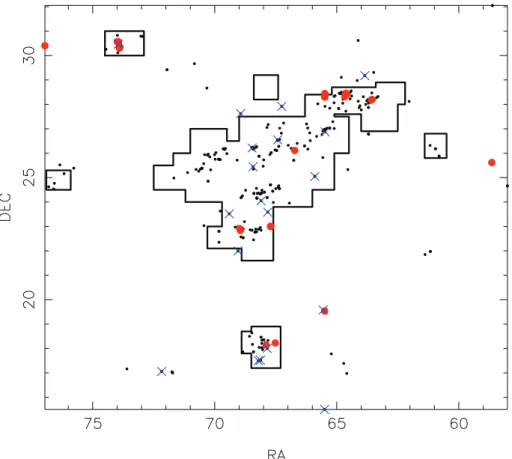 Figure 1. A map of the Taurus cluster showing the 361 objects in our data set. The 20 least massive cluster members are shown by the (blue) crosses and the 20 most massive cluster members are shown by the large (red) dots