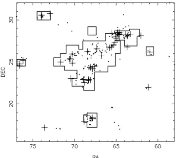Figure 4. The evolution of the mass segregation ratio,  MSR , as a function of mass for subsets of 40 stars