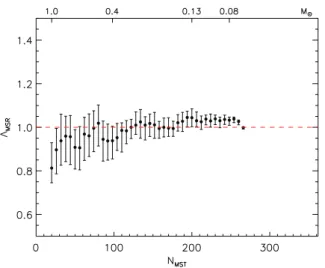 Figure 7. As Fig. 4, but computed with data provided in Luhman et al.