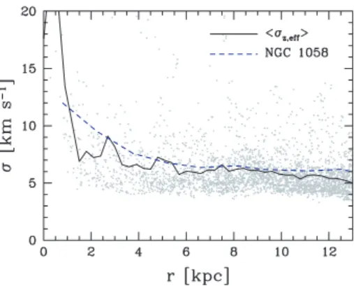 Figure 13. Observed velocity dispersion (blue dashed line) of the face on galaxy NGC 1058 compared to the effective vertical dispersion (black solid line) of RUN1 at t = 1.5 Gyr