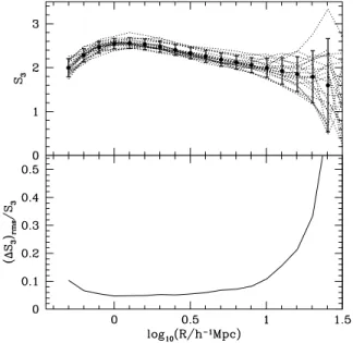 Figure 1. A test of the scheme used to correct the measured distribution of counts-in-cells for incompleteness in the 2dFGRS, using mock catalogues.