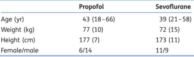 Table 1 Patient characteristic data. Values are presented as number (n) or as mean (range) or mean ( SD )