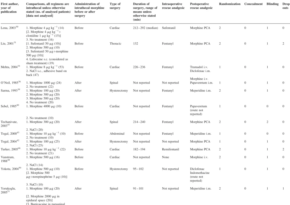 Table 1. Continued