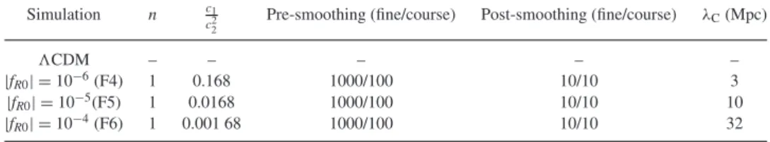 Table 2. Hu–Sawiki f(R) model and simulation parameters.