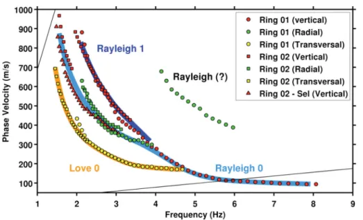 Figure 9. Summary of dispersion information obtained from f –k analysis of the array SBB (ring 1 + ring 2)